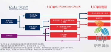 坎特伯雷大學高考直錄要求公布 達一本線可直申本科