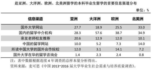 留學(xué)趨勢(shì)新變化 高學(xué)歷家庭主導(dǎo)、回國意愿回暖與精準(zhǔn)咨詢需求上升