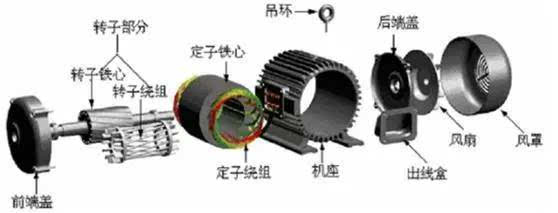 新能源汽車電機控制器市場分析
